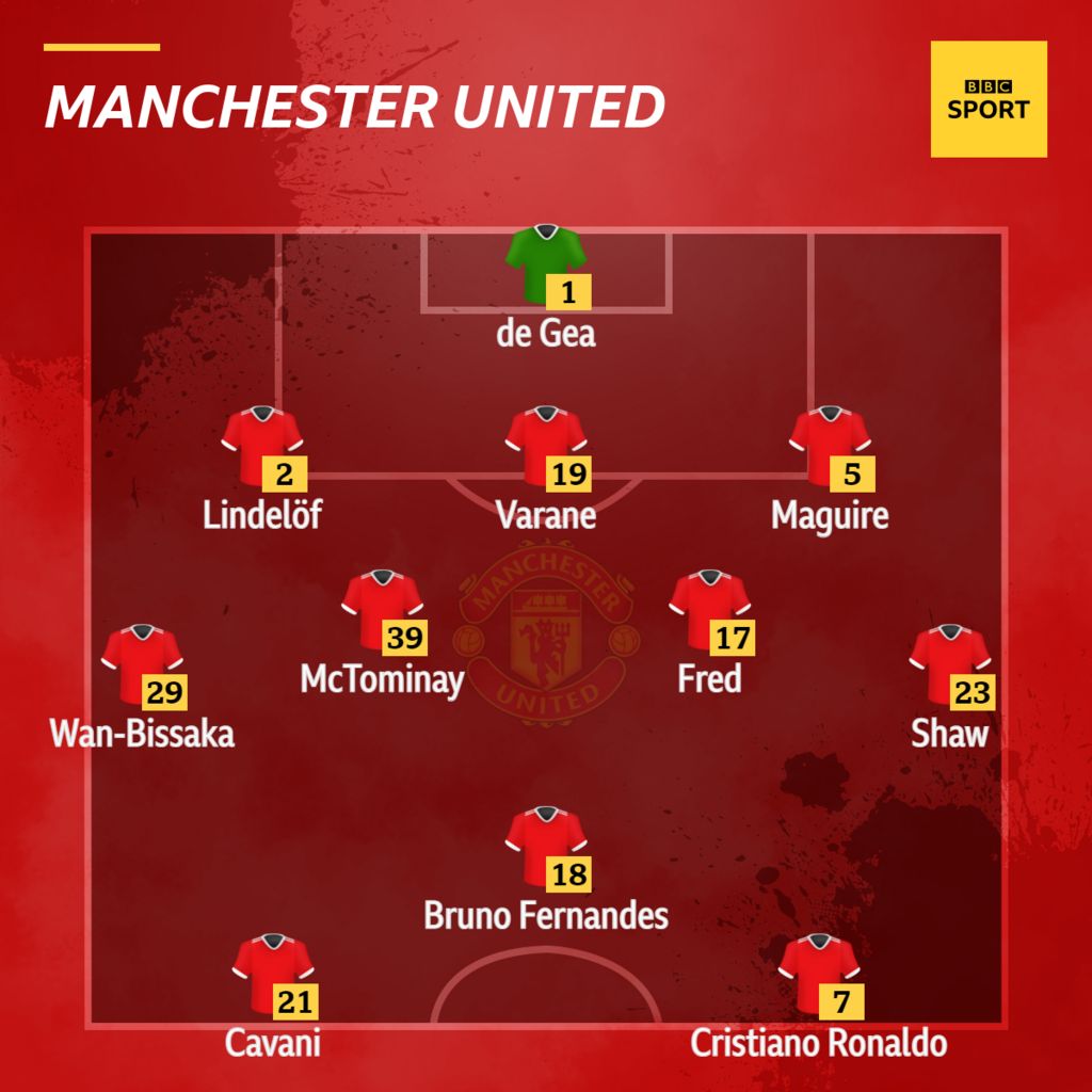 Tottenham V Man Utd Confirmed Team News BBC Sport