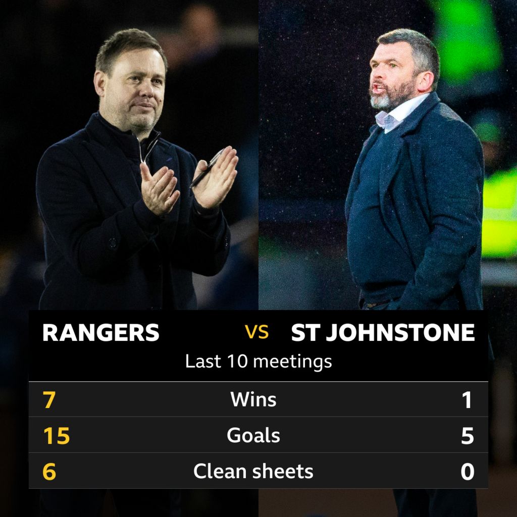 Rangers v St Johnstone: Pick of the stats - BBC Sport