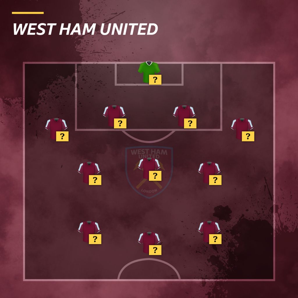 Norwich v West Ham Who makes your Hammers side?