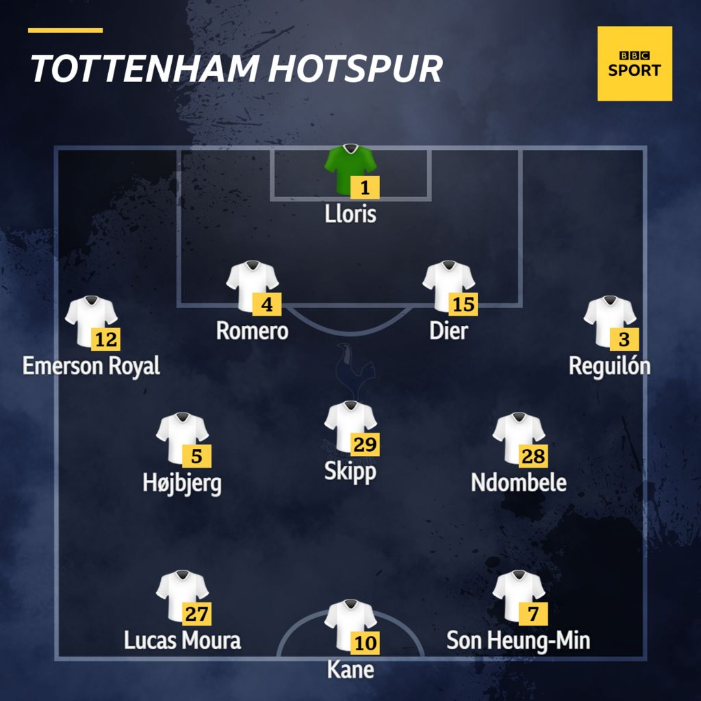 Tottenham v Aston Villa confirmed team news BBC Sport