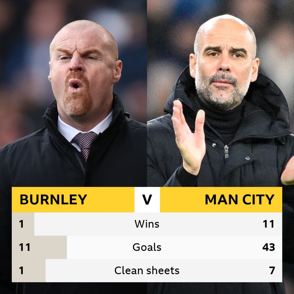 Burnley v Man City Headtohead stats BBC Sport