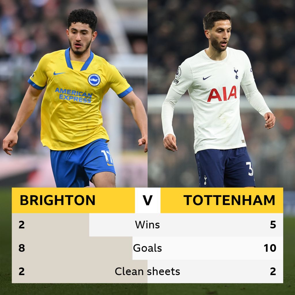 Tottenham vs brighton