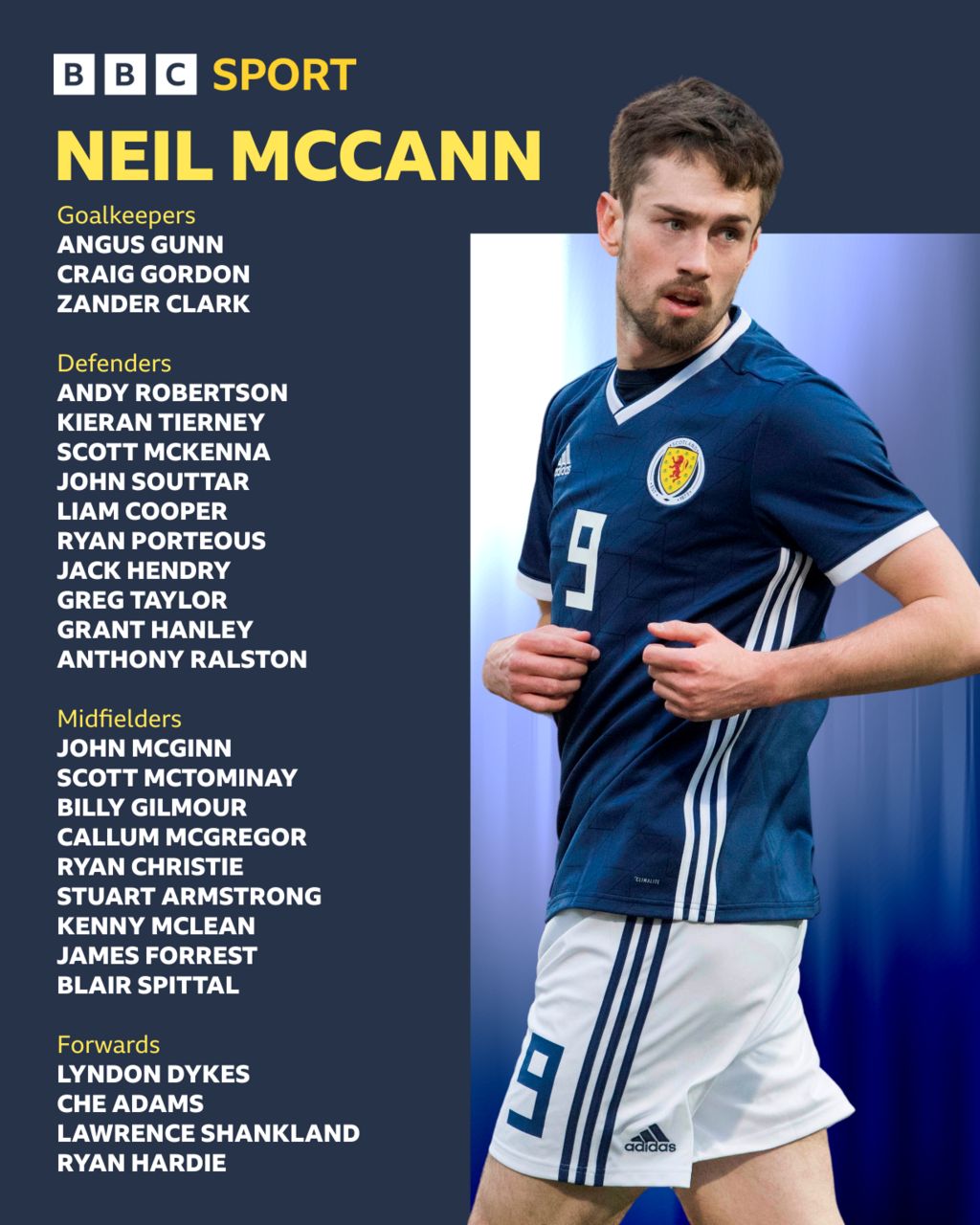 Neil McCann's squad