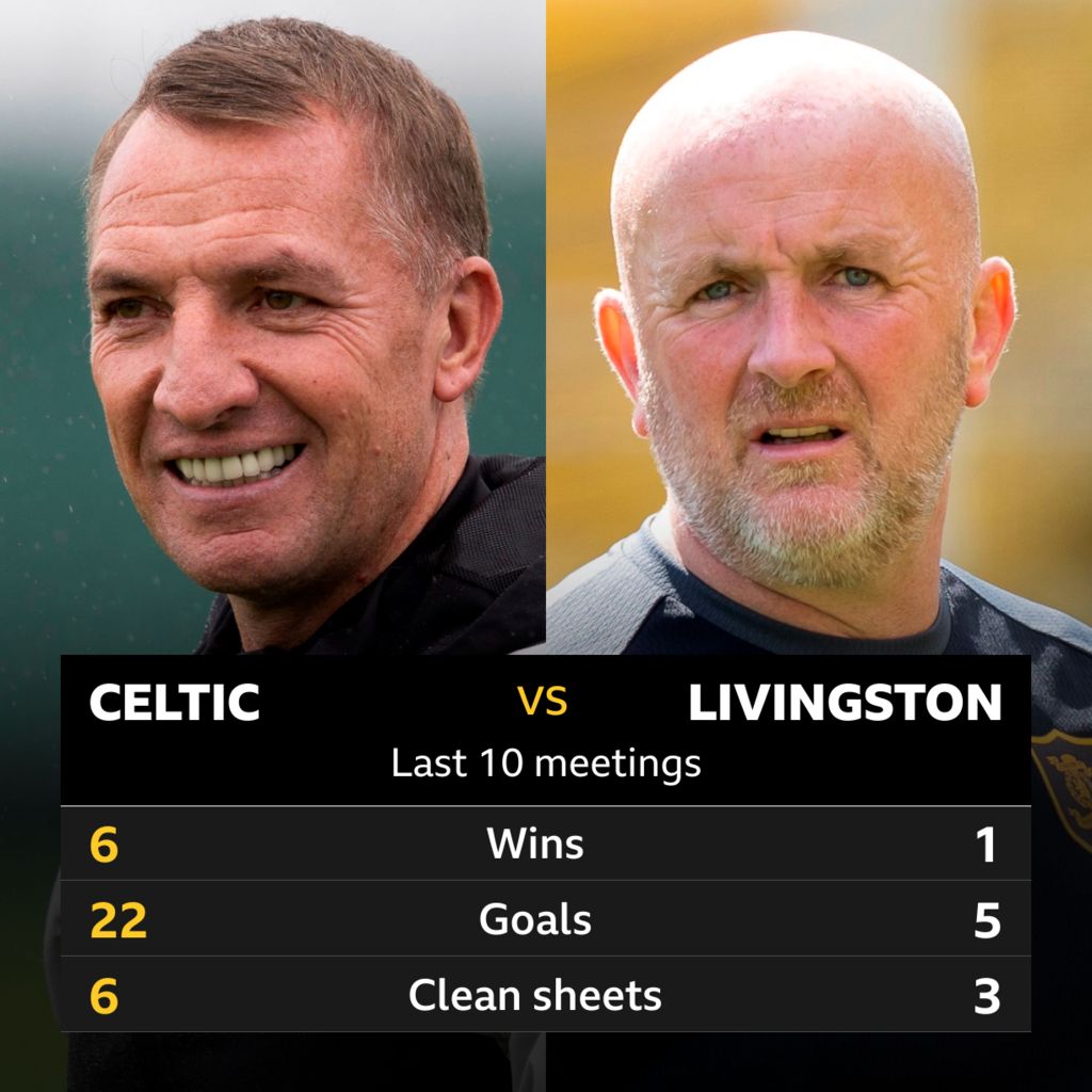 Celtic V Livingston: Pick Of The Stats - BBC Sport