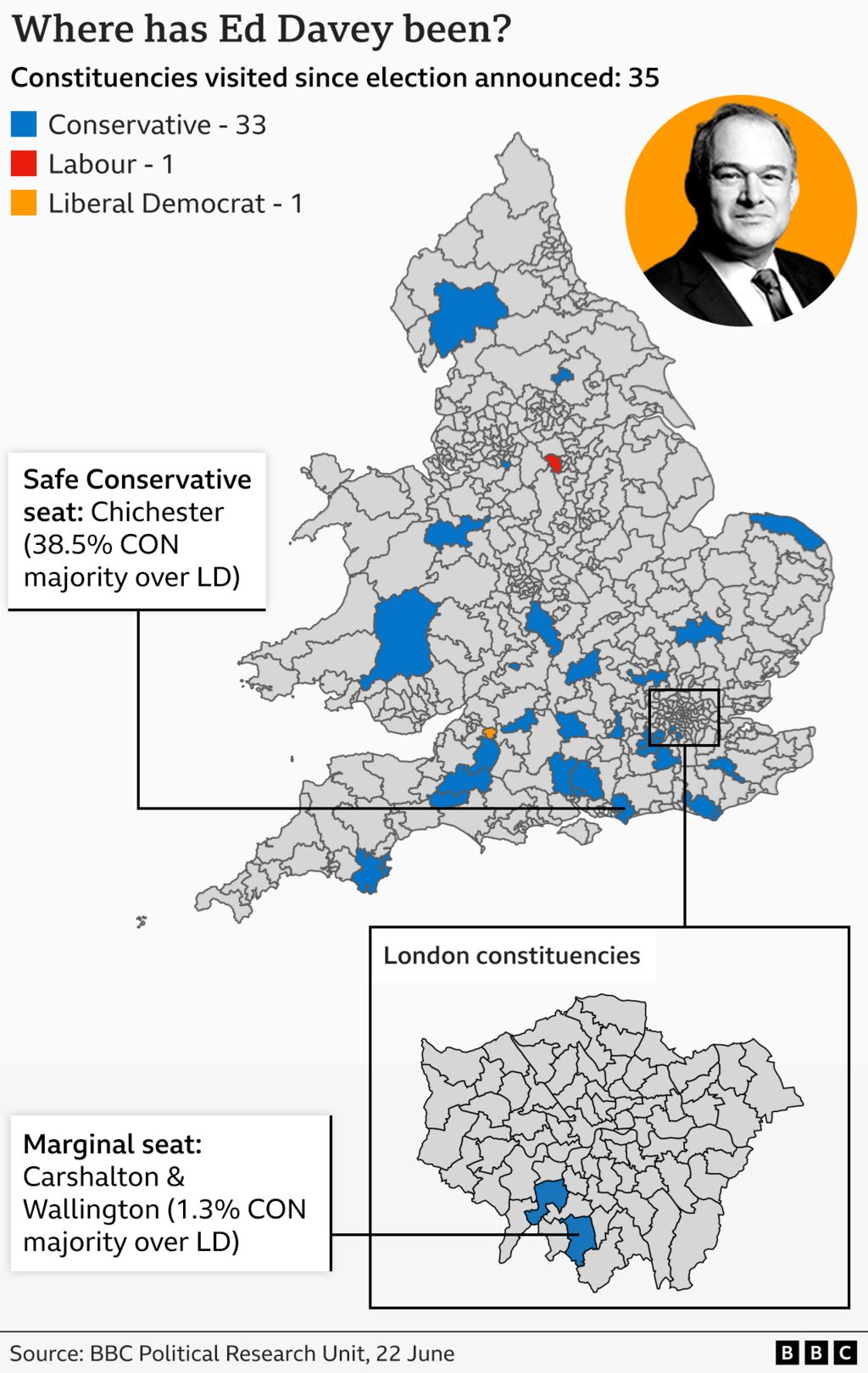 Map showing the constituencies Ed Davey has visited since the election was called - 33 are Conservative, one is Lib Dem and one is Labour