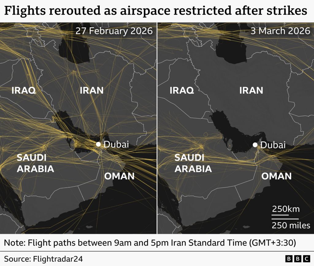 Side‑by‑side maps comparing flight paths over the Middle East on 27 February 2026 and 3 March 2026. The earlier map shows dense flight routes crossing Iranian airspace, while the later map shows most flights re‑routed around Iran after airspace restrictions