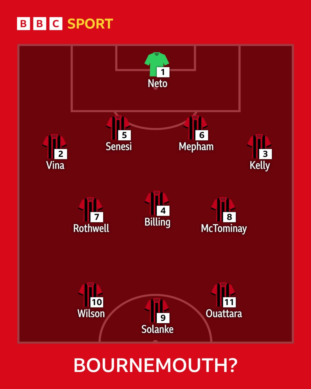 AFC Bournemouth Your opening day starting XIs BBC Sport