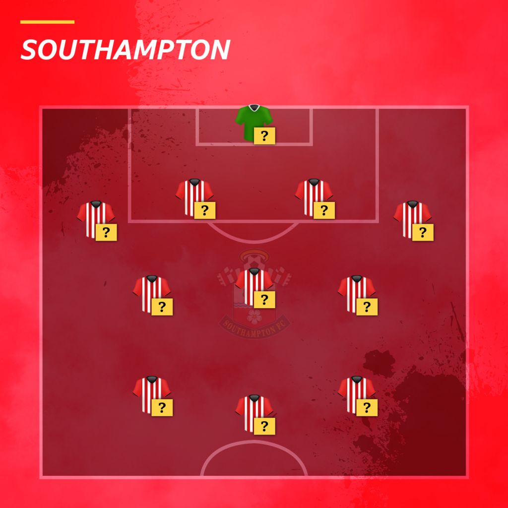 Aston Villa v Southampton Choose your Saints line-up