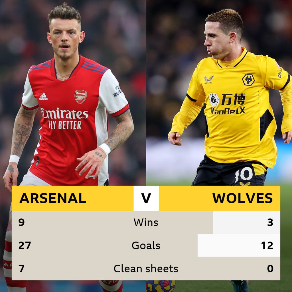 Arsenal V Wolves: Head-to-head Stats - BBC Sport