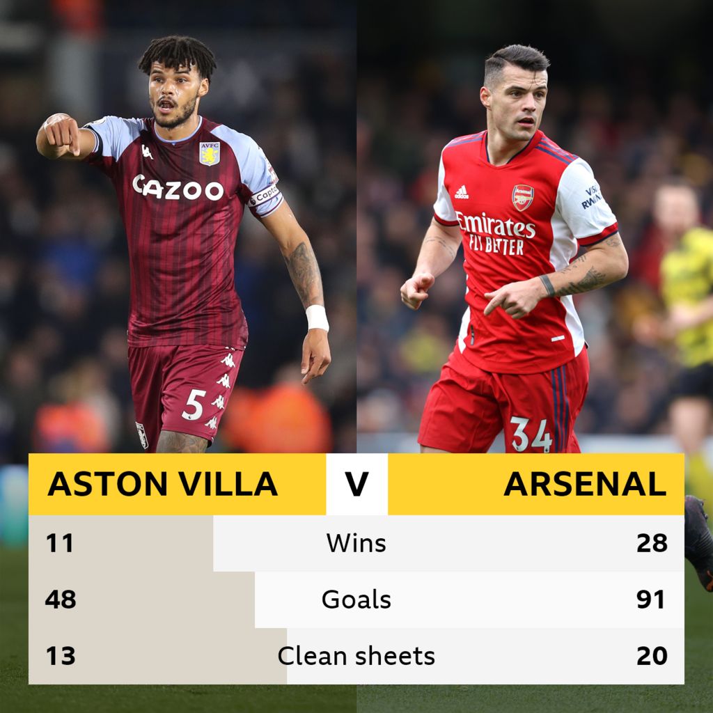 Aston villa vs arsenal