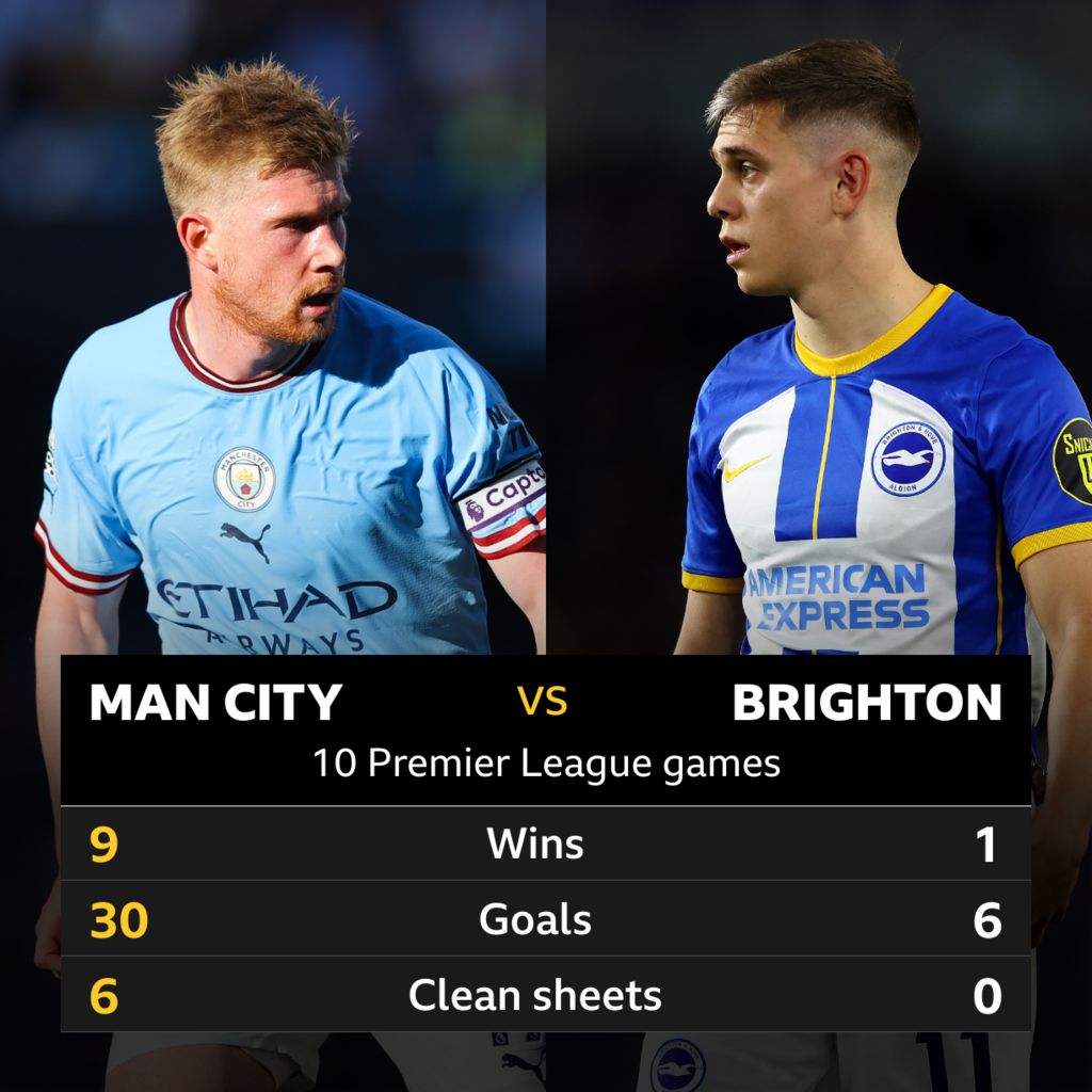 M/ufeffan City v Brighton Head-to-head stats