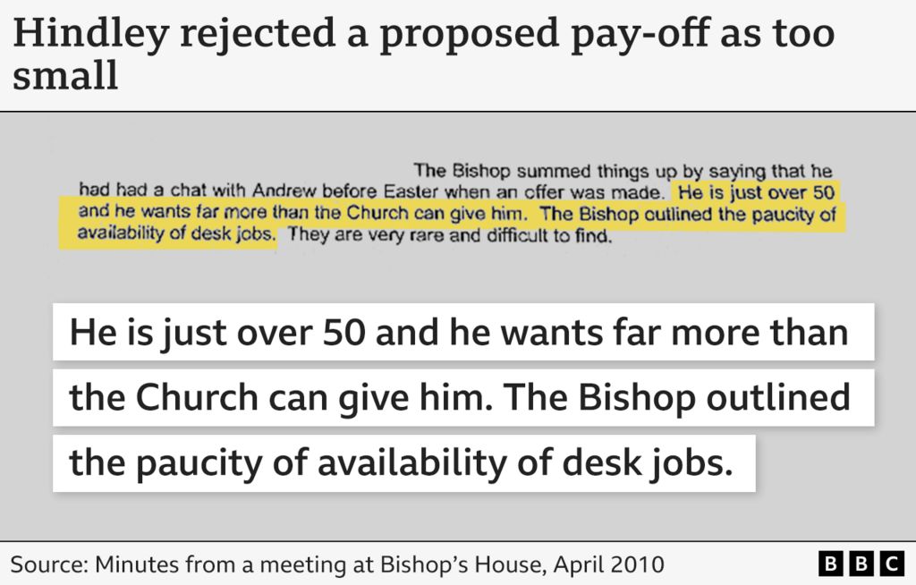 Minutes from a meeting at Bishop's House