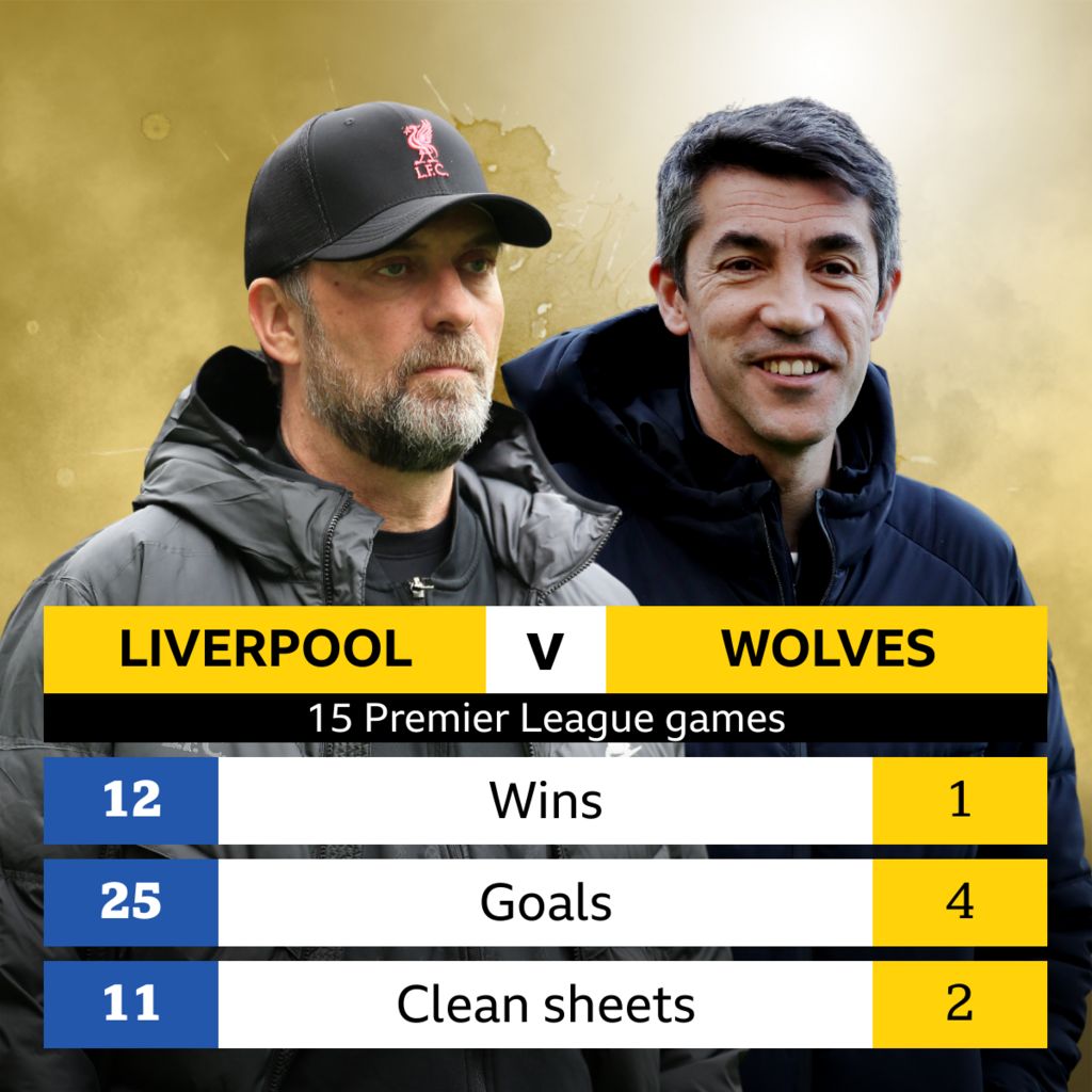 Liverpool v Wolves Headtohead record BBC Sport