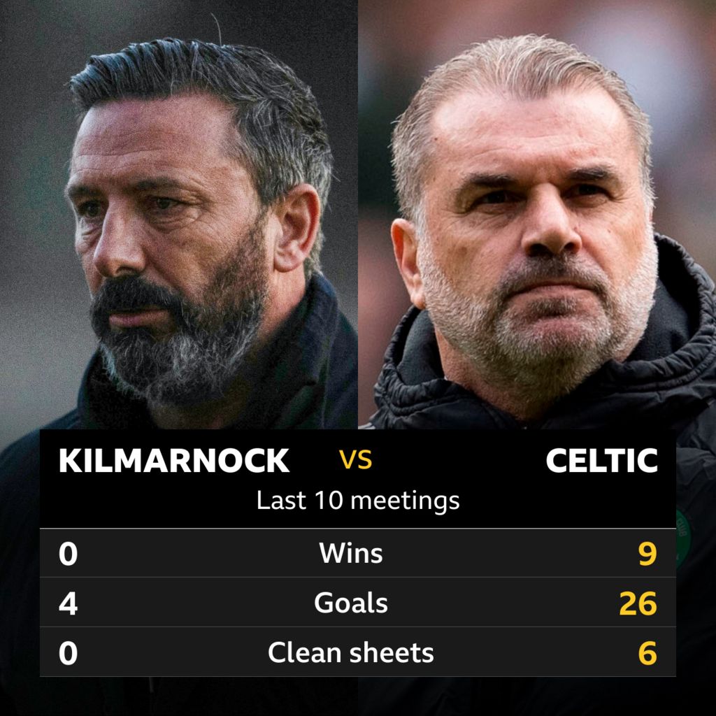 Kilmarnock v Celtic: Pick of the stats - BBC Sport