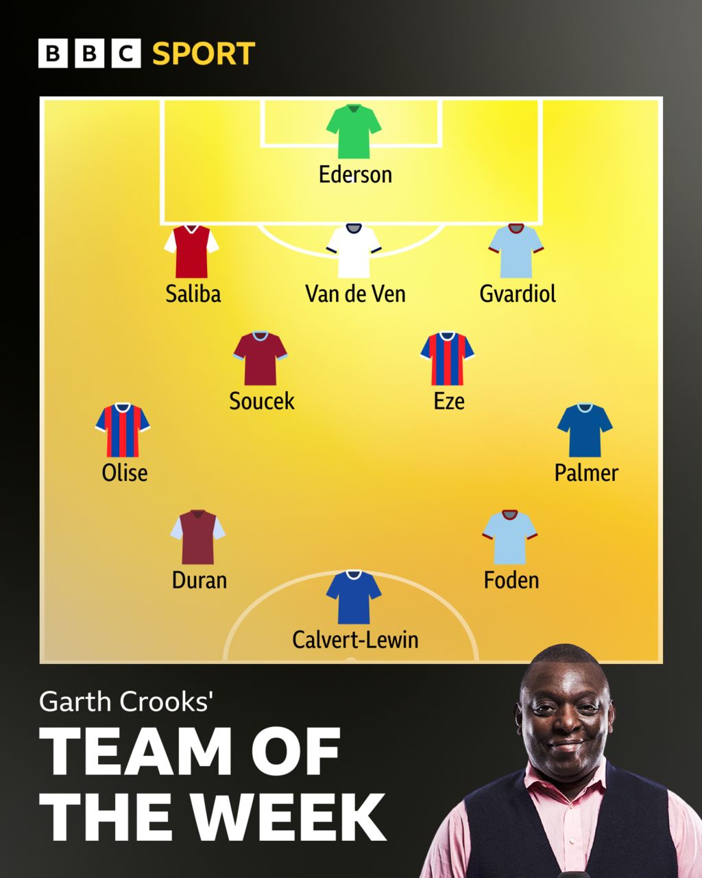 Garth Crooks' team of the week