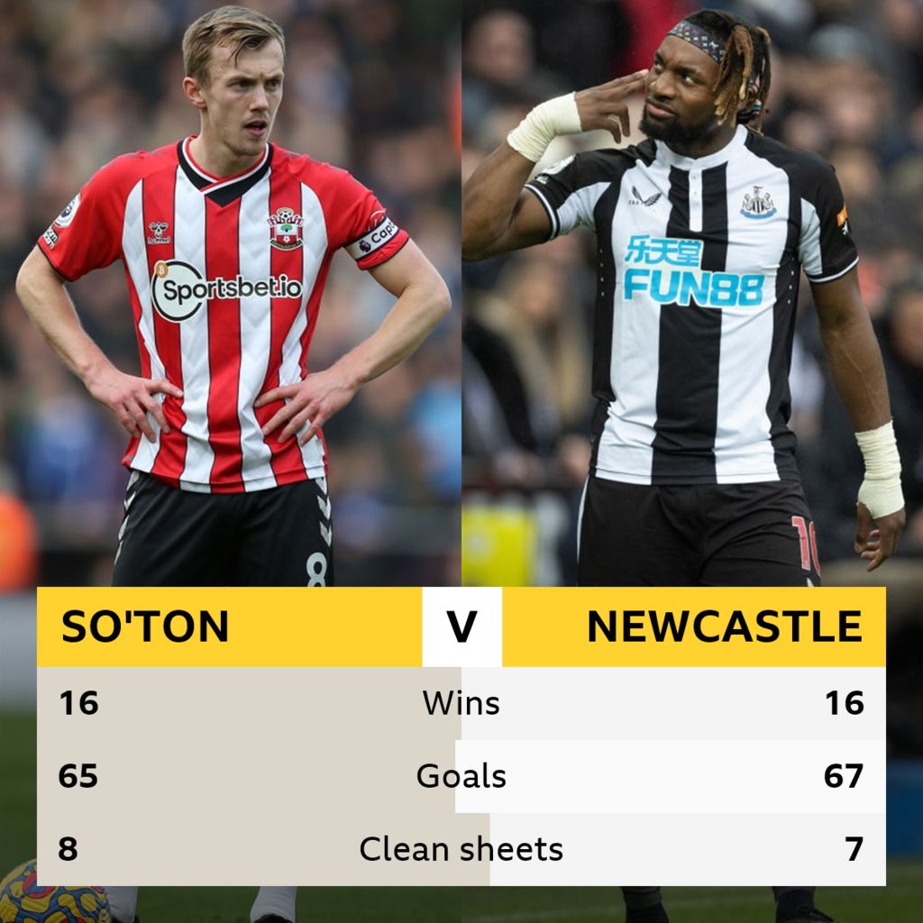 Southampton V Newcastle: Head-to-head Record - BBC Sport