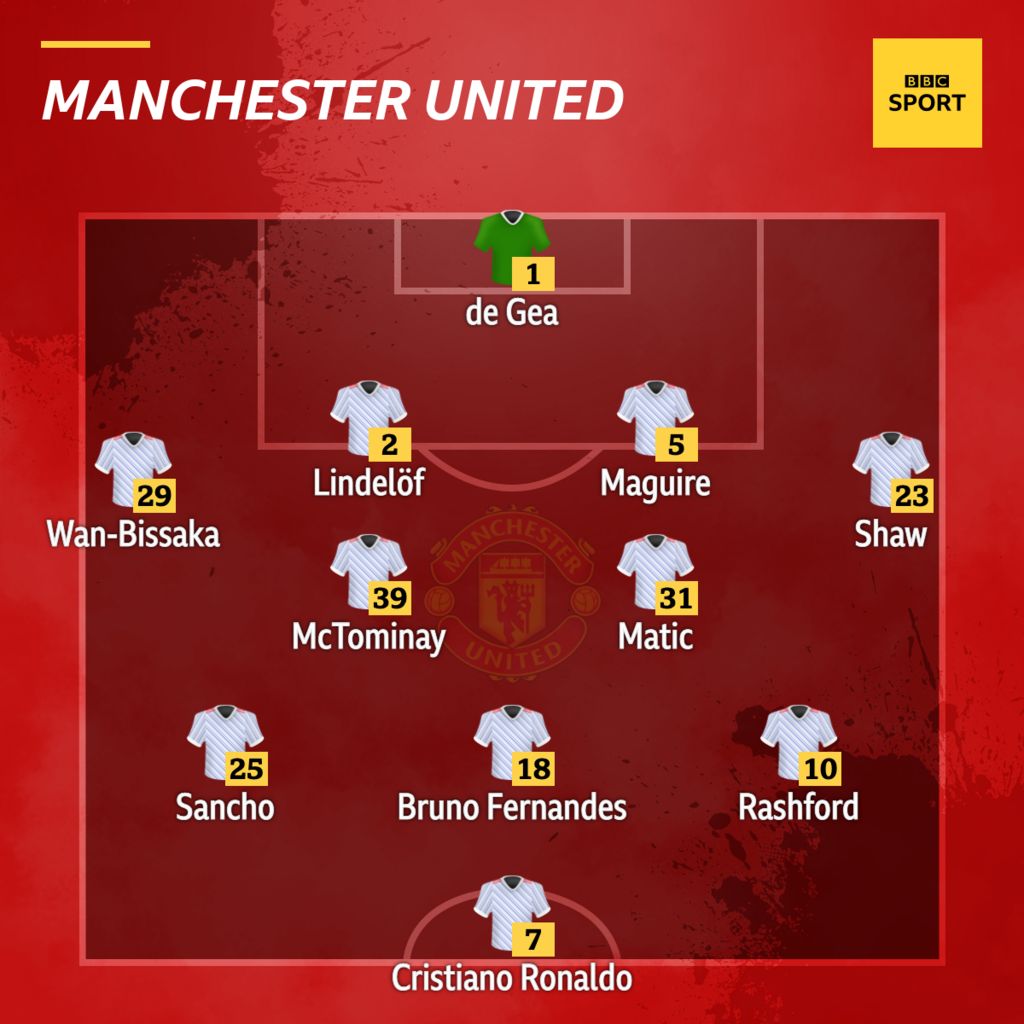 Manchester United team graphic 