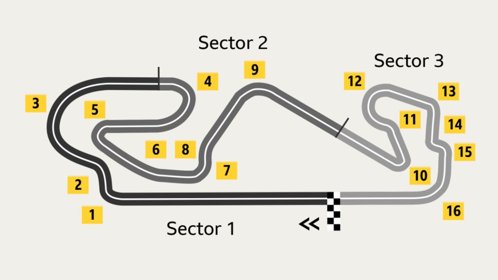 A graphic of the layout of the circuit in Barcelona 