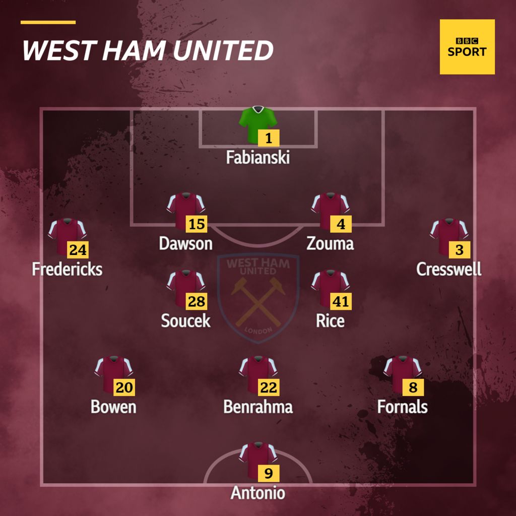 West Ham v Everton: confirmed team news - BBC Sport