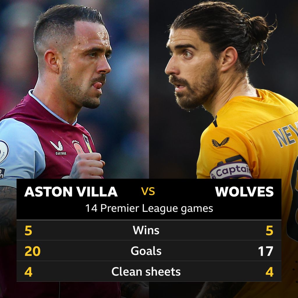 Aston Villa v Wolves Head-to-head stats
