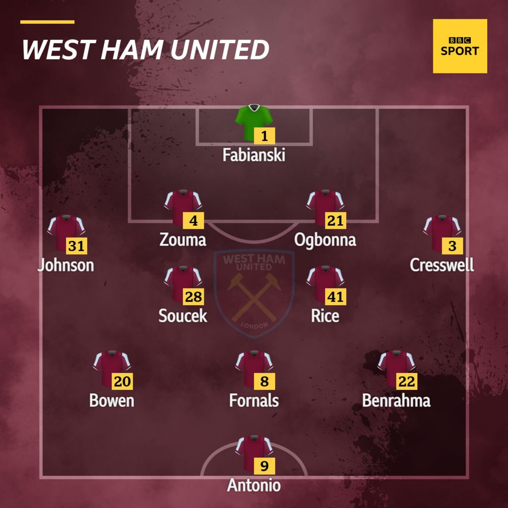 West Ham V Liverpool: Confirmed Team News - BBC Sport