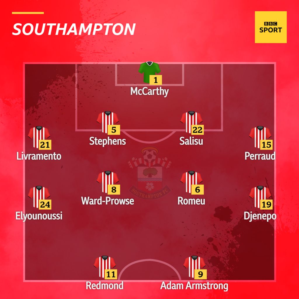 Southampton v West Ham Confirmed team news BBC Sport