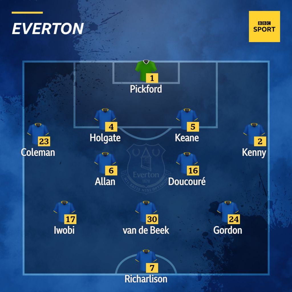 Everton V Man City: Confirmed Team News - BBC Sport