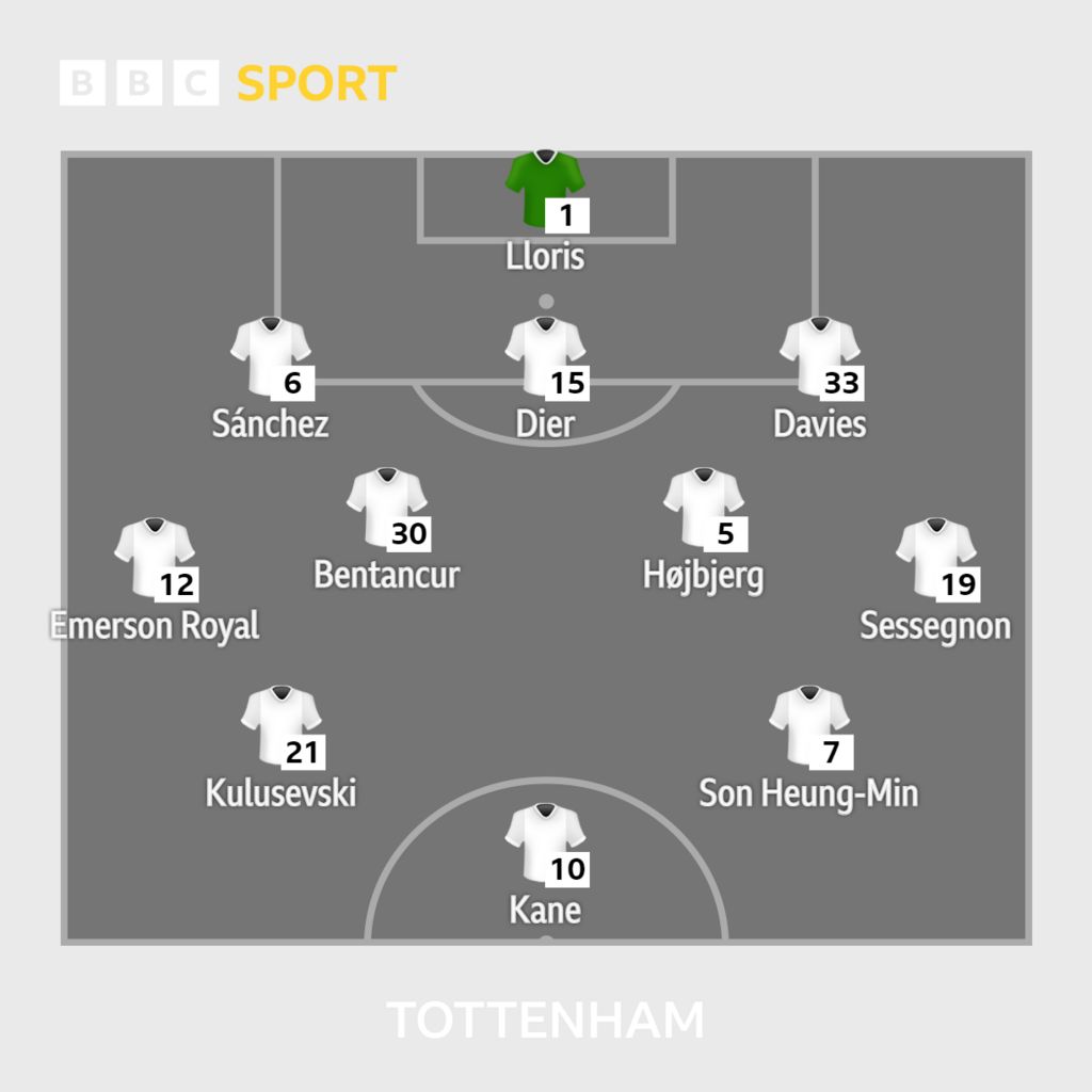 Tottenham Hotspur - BBC Sport