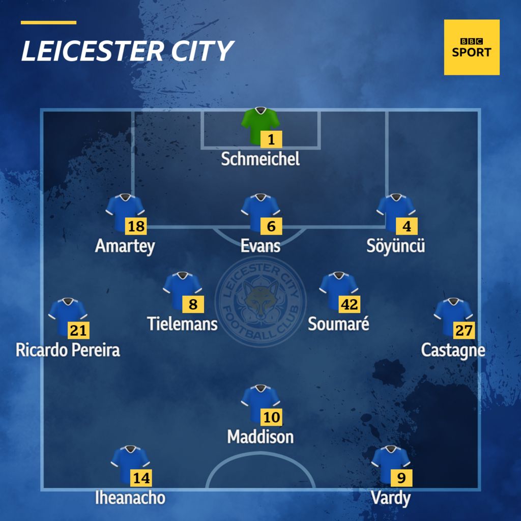 Leicester XI