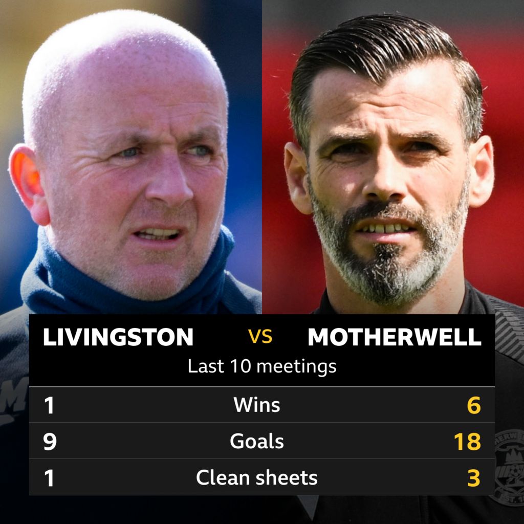 Livingston V Motherwell: Pick Of The Stats - BBC Sport