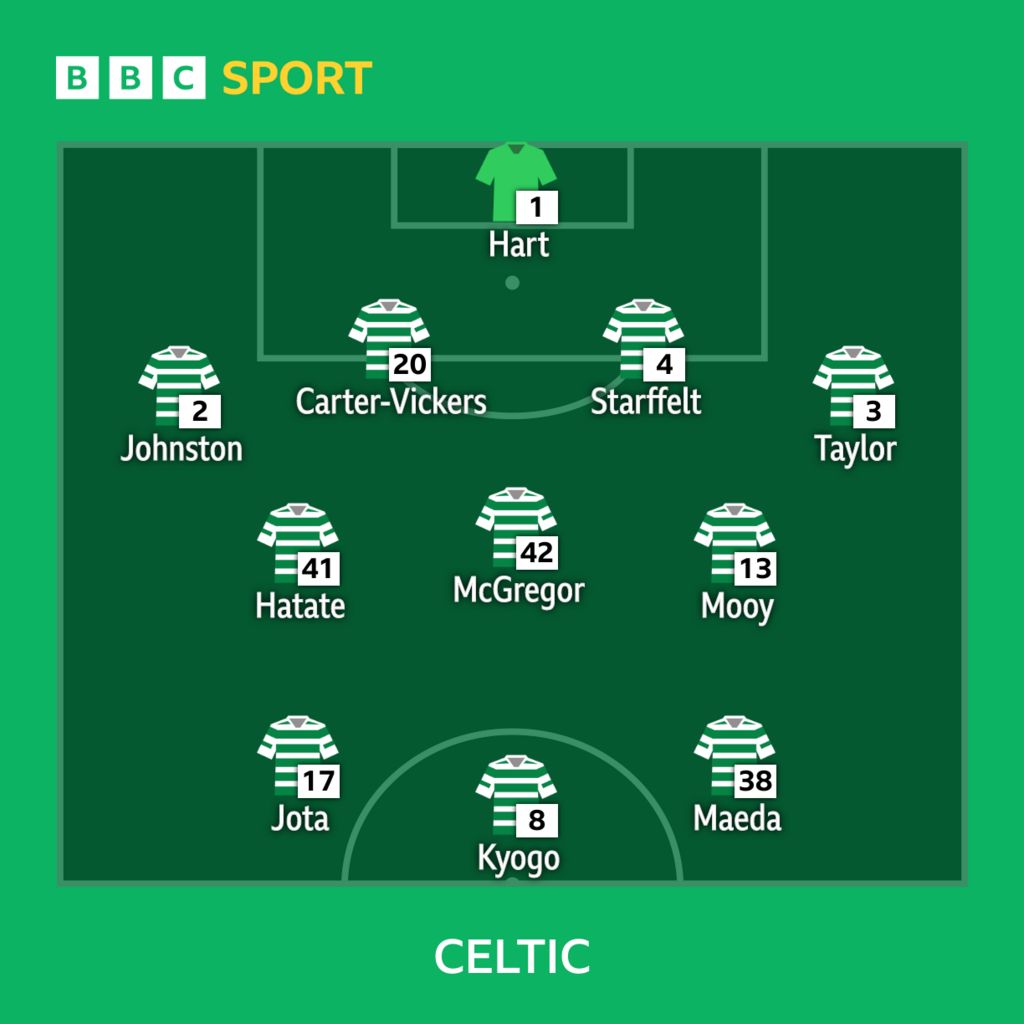 Wolves vs Celtic Possible Lineups