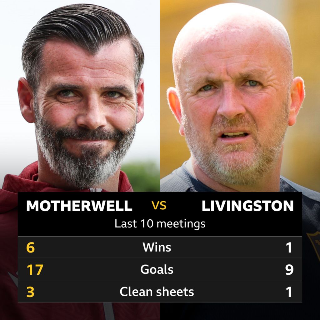 Motherwell V Livingston: Pick Of The Stats - BBC Sport