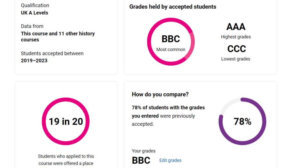 A mock-up of Ucas's new grade data tool