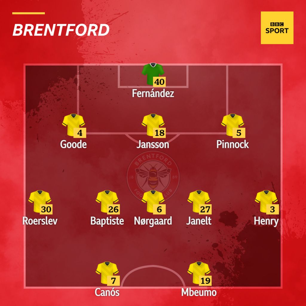 Leeds vs Brentford team news BBC Sport