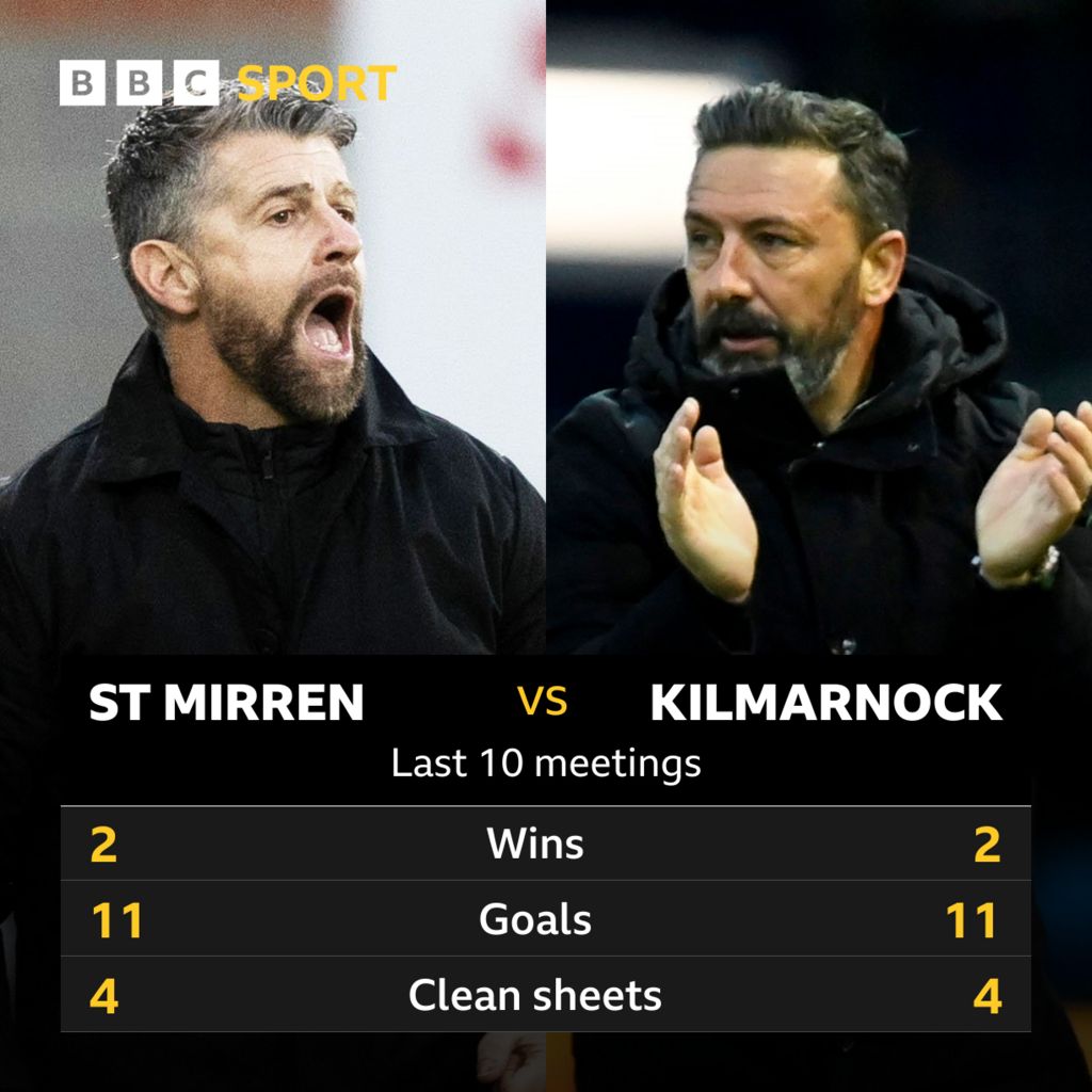 St Mirren v Kilmarnock: Pick of the stats - BBC Sport