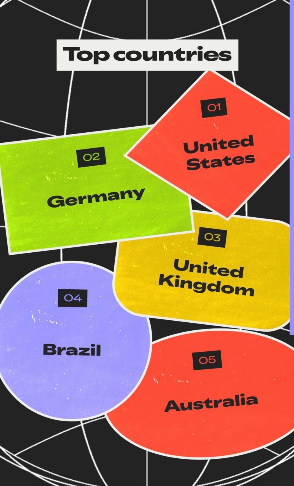 Samira's Spotify Wrapped additional artist data detailing which countries her fans are in