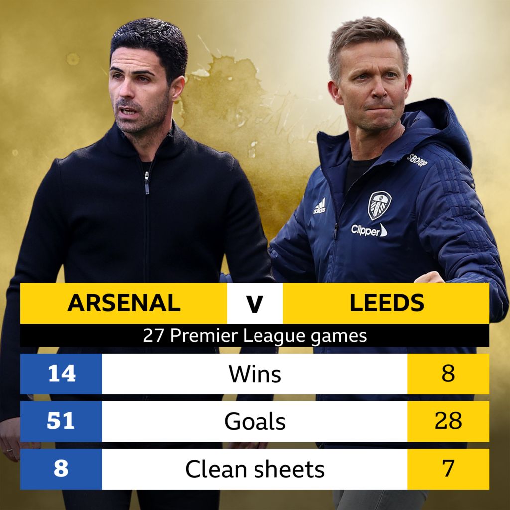 What Channel Is Arsenal V Leeds On Today