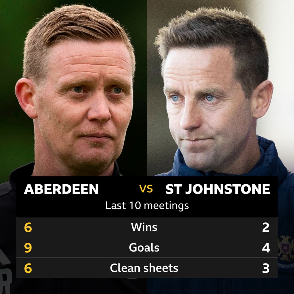 Aberdeen v St Johnstone Pick of the stats BBC Sport