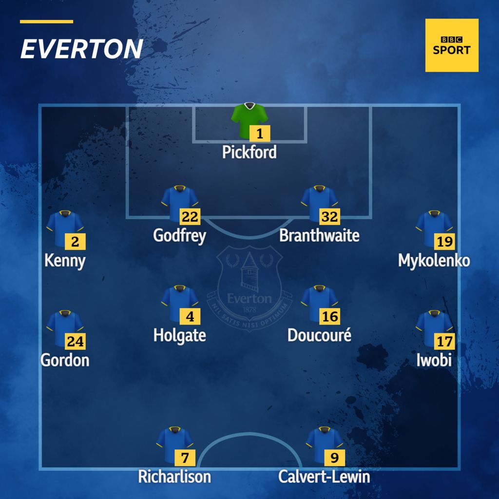 Burnley v Everton Confirmed team news BBC Sport