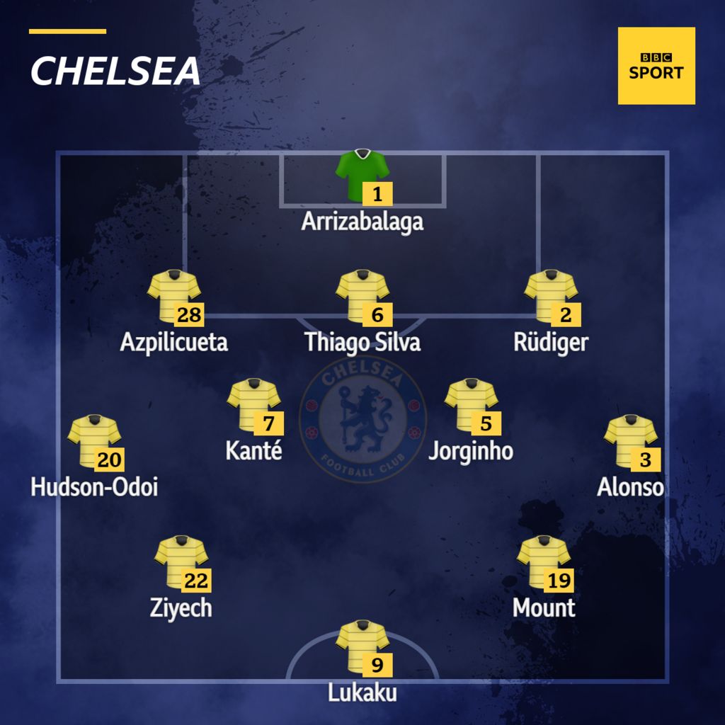 Brighton V Chelsea: Confirmed Team News - BBC Sport