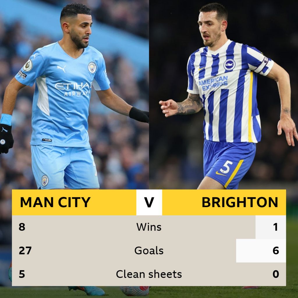 Manchester City V Brighton: Head-to-head Record - BBC Sport