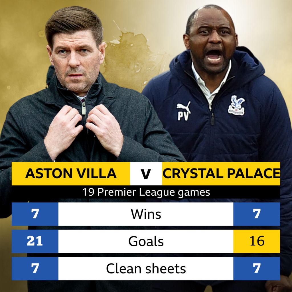 Aston Villa v Crystal Palace headtohead record BBC Sport