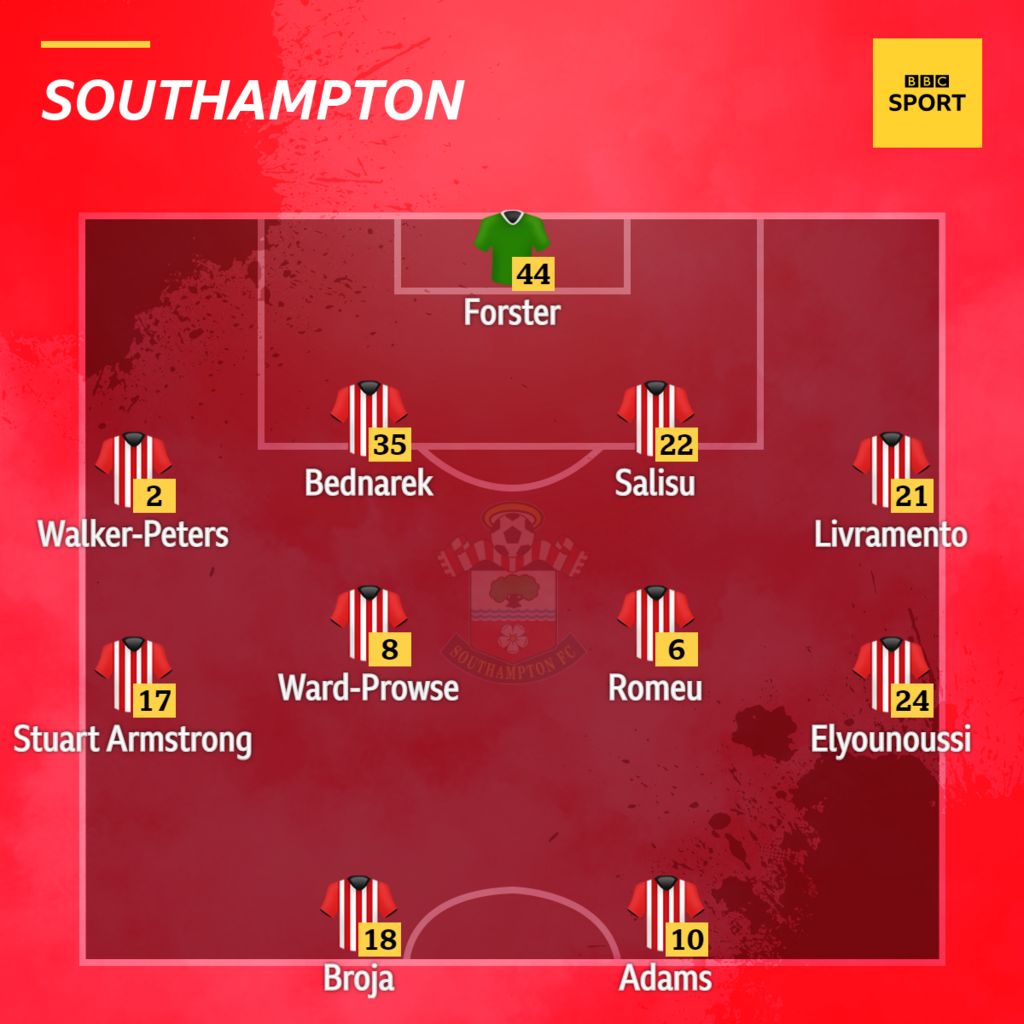 Southampton V Everton: Confirmed Team News - BBC Sport