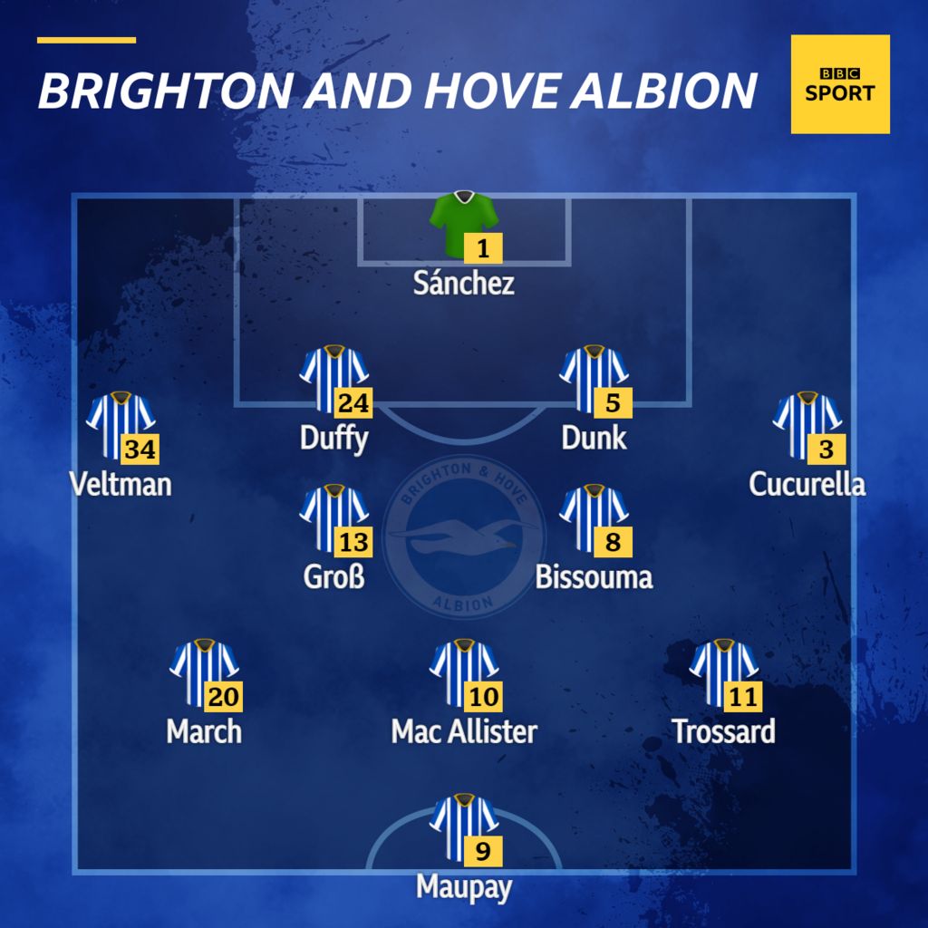 Brighton V Tottenham: Confirmed Team News - BBC Sport