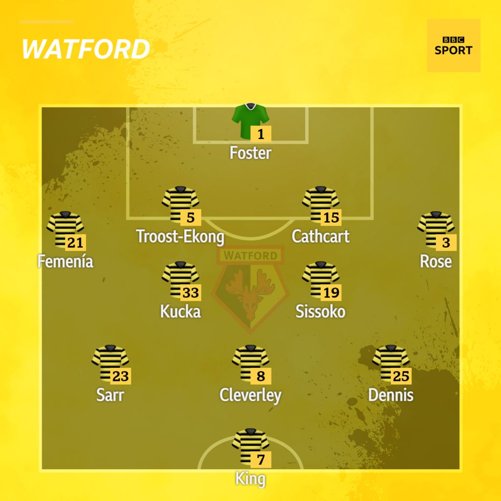 Watford line up vs Newcastle