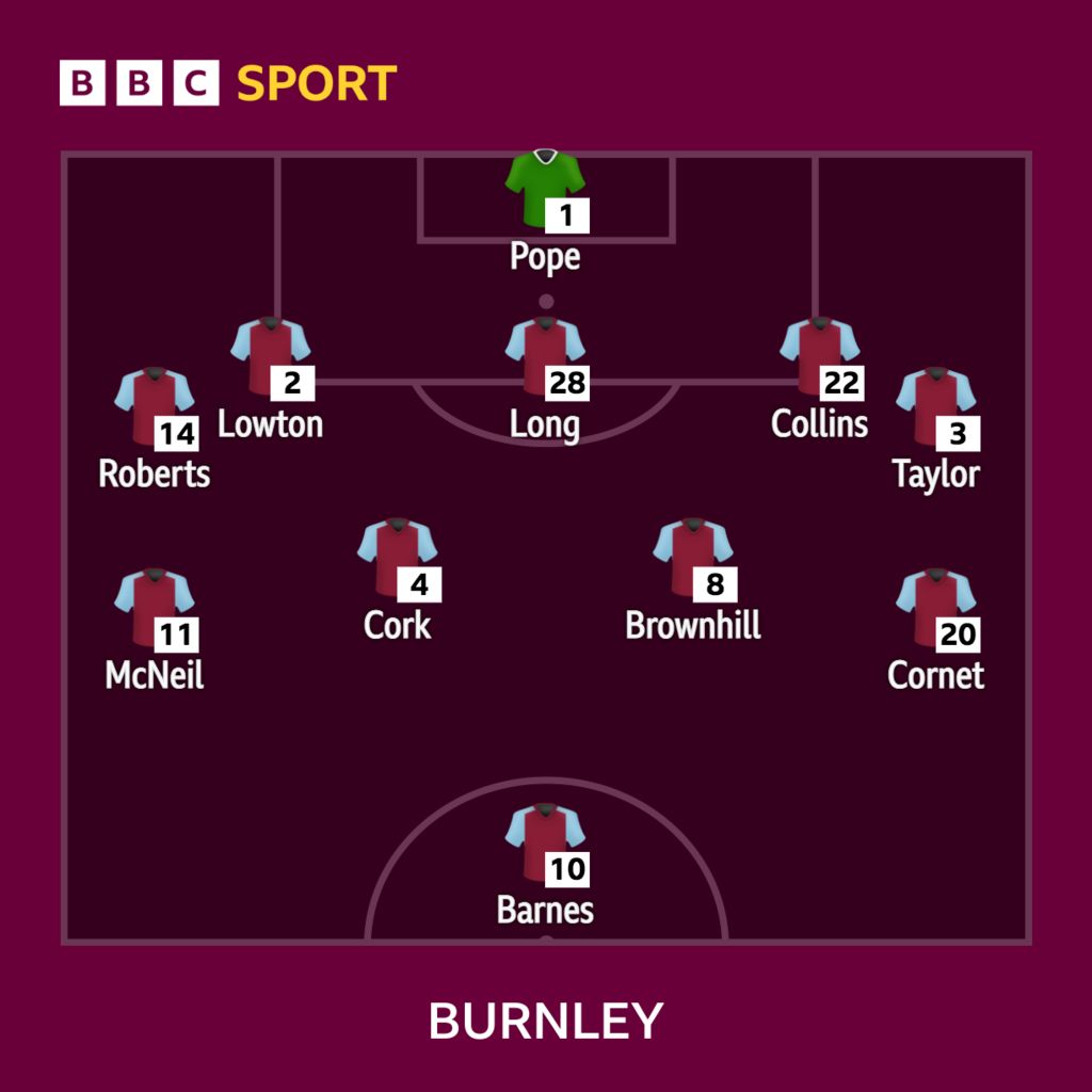 Tottenham v Burnley confirmed team news BBC Sport