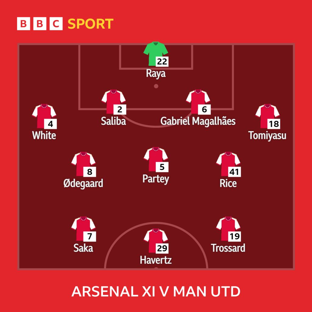 Graphic showing Arsenal's starting XI v Man Utd: Raya, White, Saliba, Gabriel, Tomiyasu, Odegaard, Partey, Rice, Saka, Trossard, Havertz 