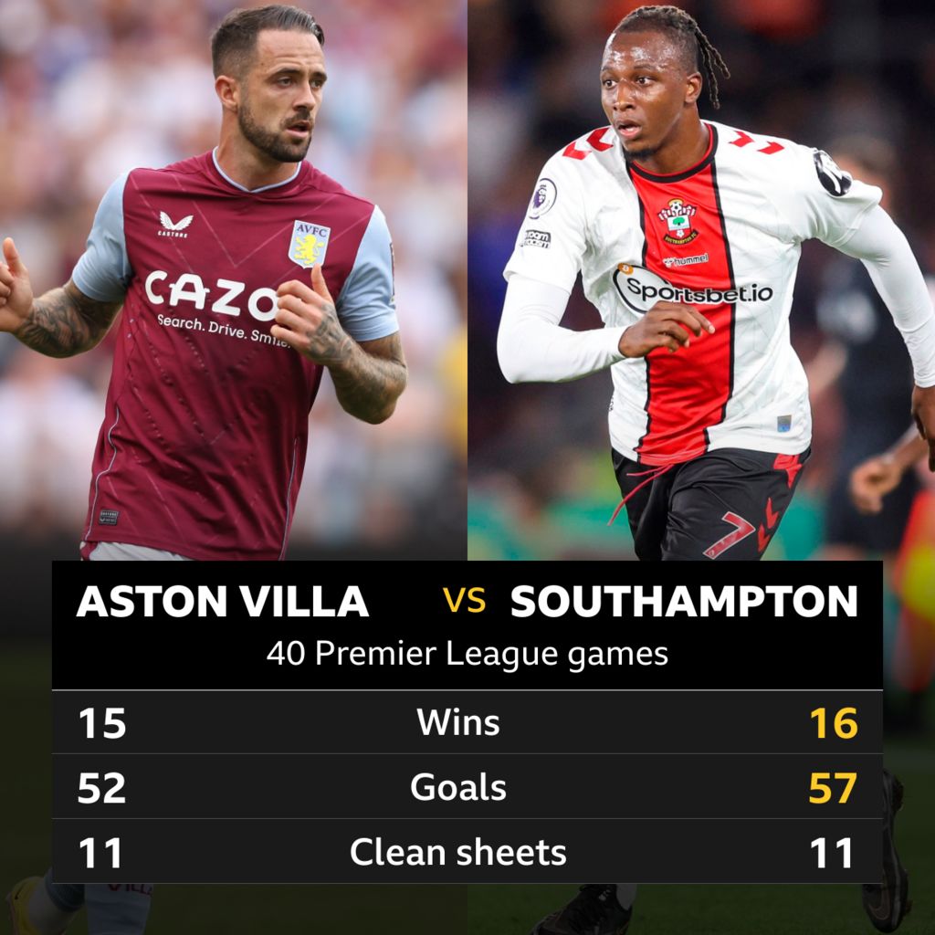Aston Villa v Southampton Pick of the stats