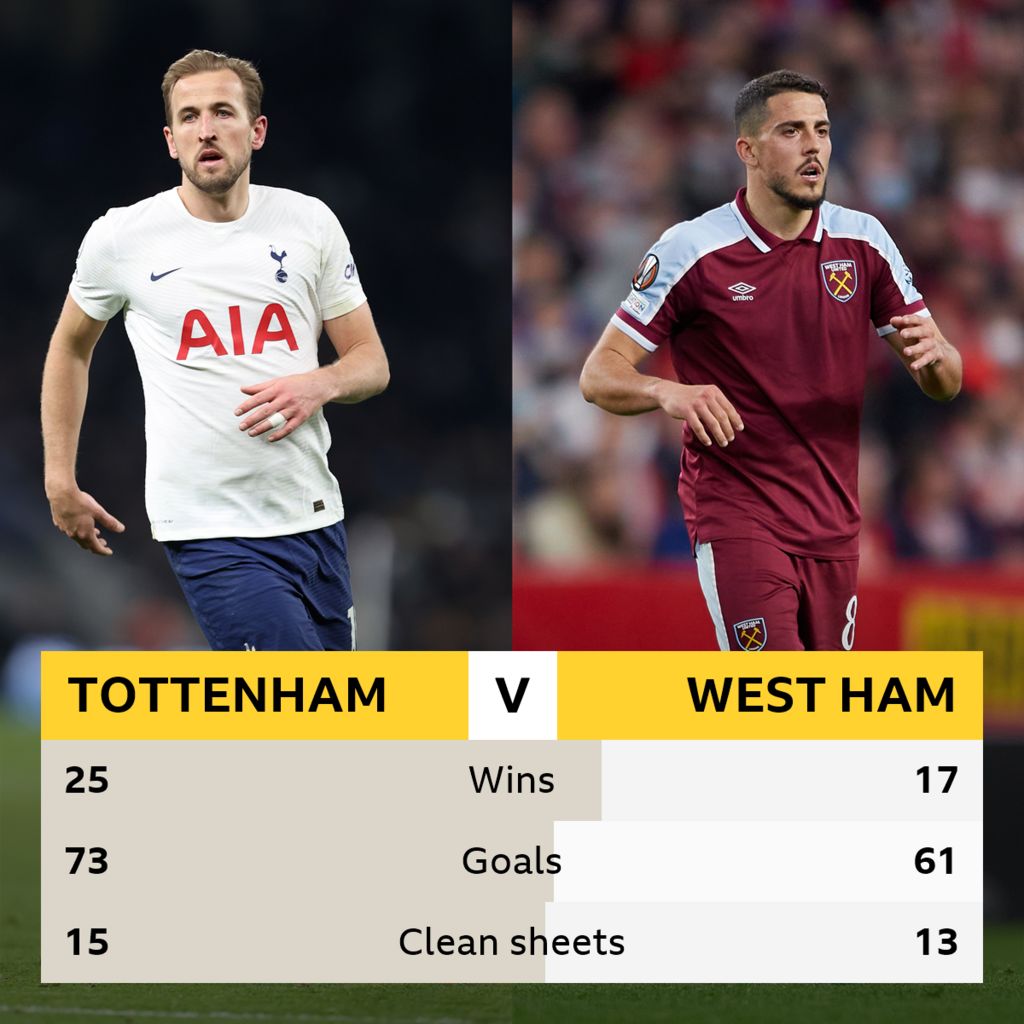 Tottenham v West Ham: Head-to-head record - BBC Sport