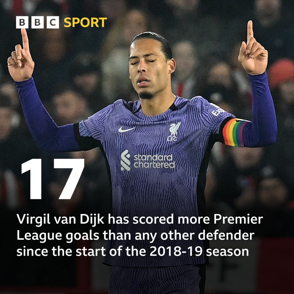 Liverpool: Virgil Van Dijk Is Most Lethal Defender In The League - BBC ...